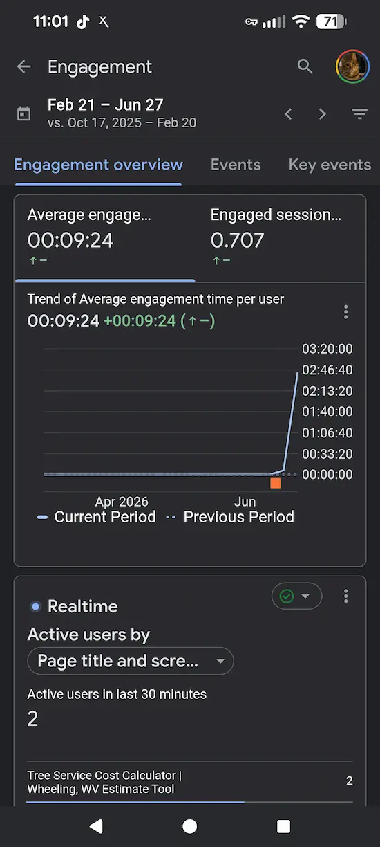 Google Analytics engagement trend report