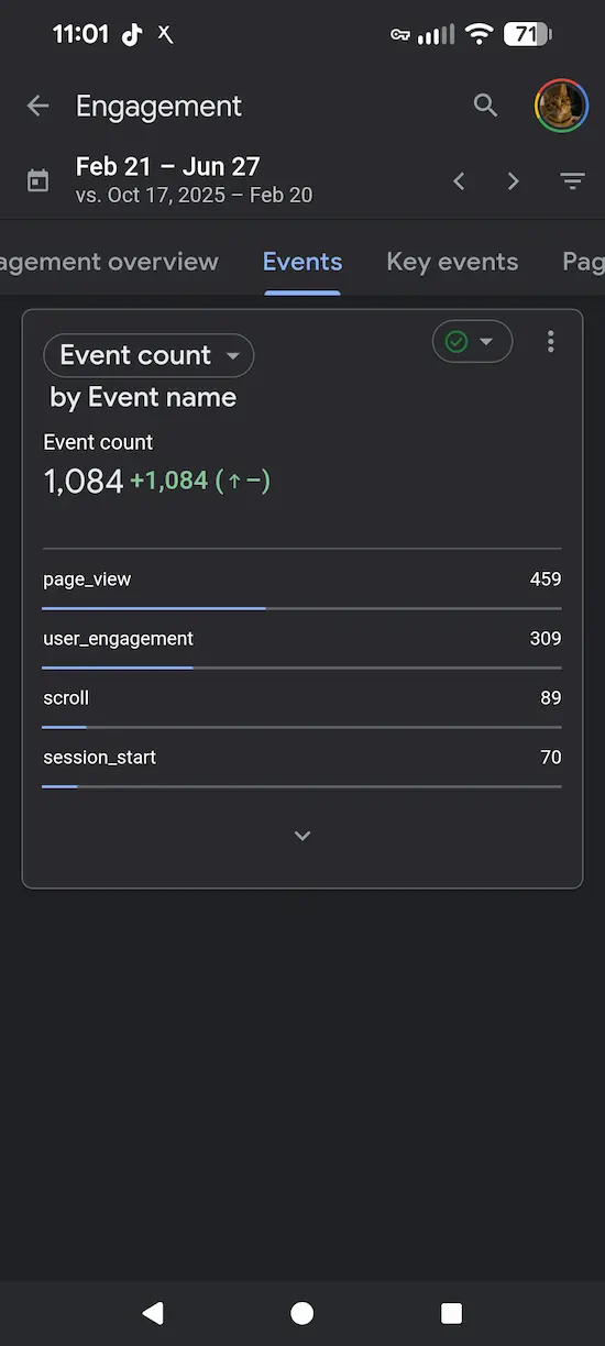 Google Analytics event tracking report