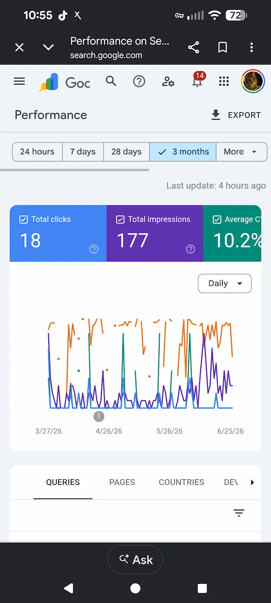 Google Search Console performance showing clicks and impressions